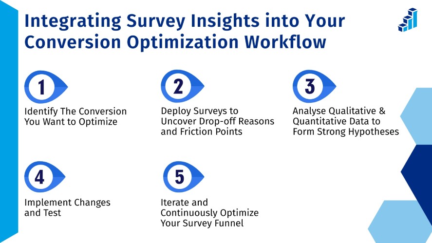 The 5 steps to integrate survey insights into your conversion optimization workflow