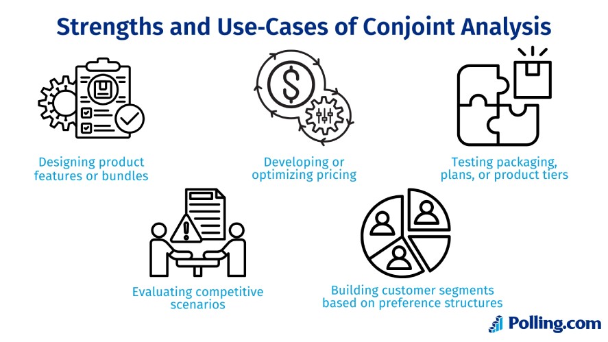 Five use cases of Conjoint Analysis