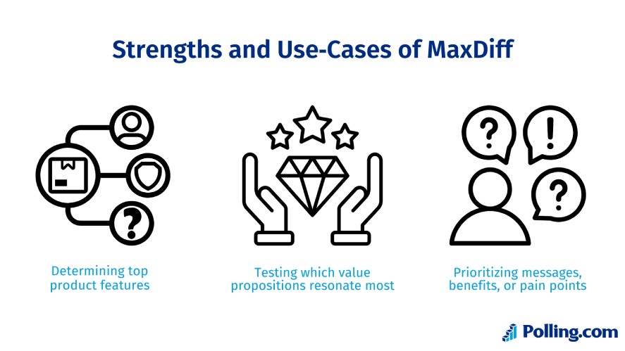 Using MaxDiff to determine top product features, test which value propositions resonate most, and prioritize messages, benefits, or pain points