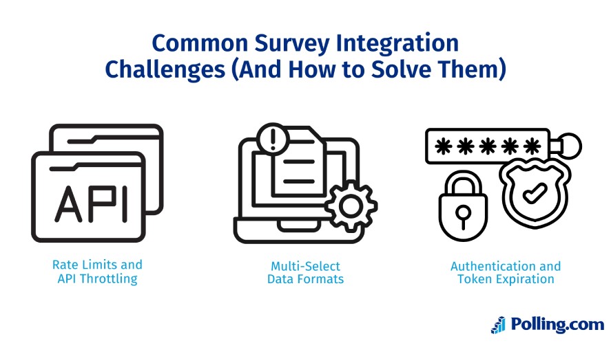 Three common survey integrations challenge: rate limits and API throttling, multi-select data formats, and authentication and token expiration