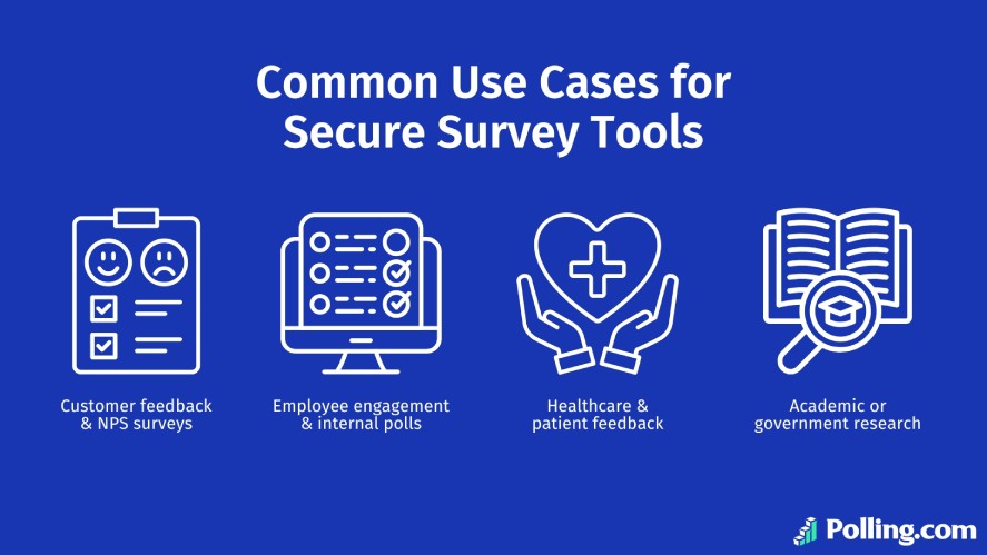 Common use cases for secure survey tools include: customer feedback & NPS surveys, employee engagement & internal polls, healthcare & patient feedback, and academic or government research