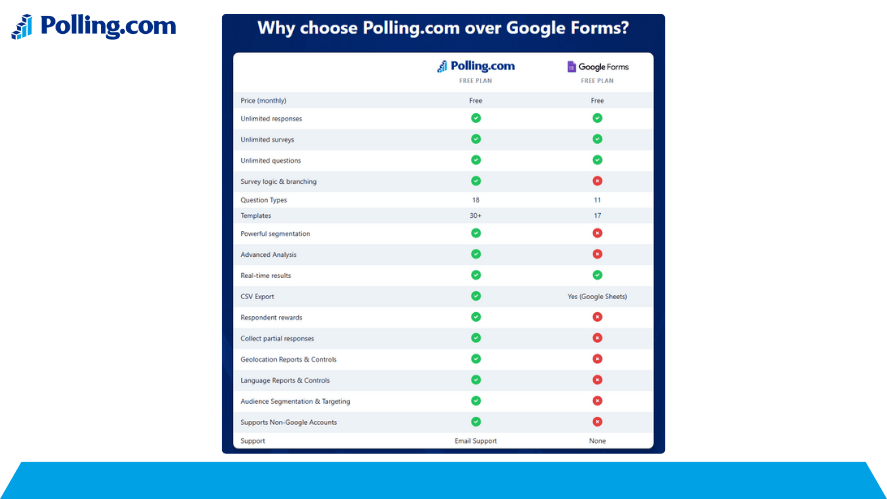 Pricing Plans for Top Survey and Polling Tools in 2026 - Polling.com