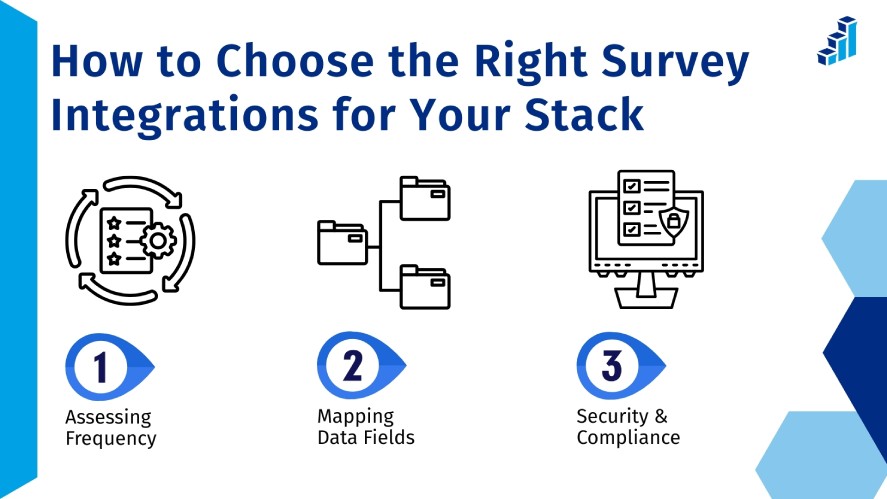 The three steps to choose the right survey integrations for your stack: accessing frequency, mapping data fields, and handling security and compliance