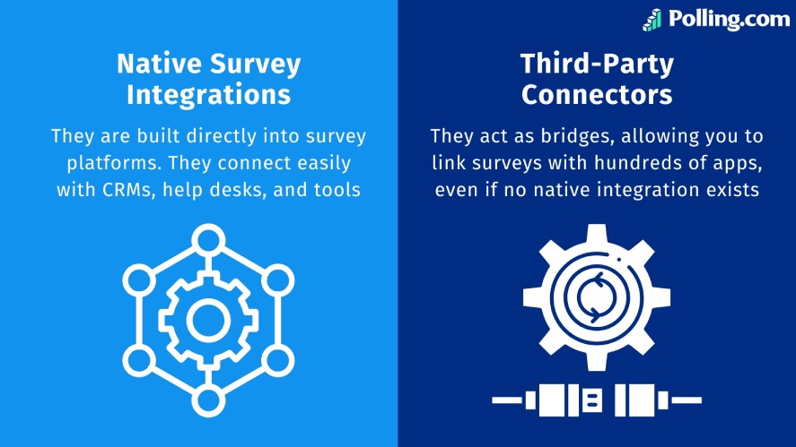 Native survey integrations vs. Third-party connectors