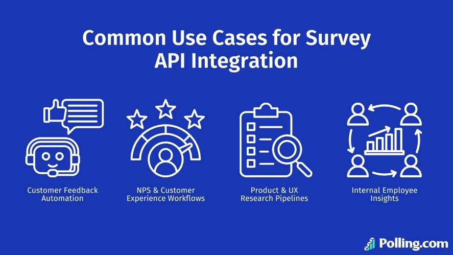 Common use cases for survey API integration: customer feedback automation, NPS & customer experience workflows, product & UX research pipelines, and internal employee insights