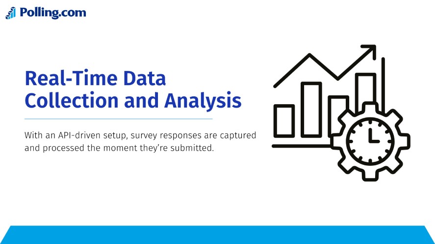 Real-time data collection and analysis with survey API integration