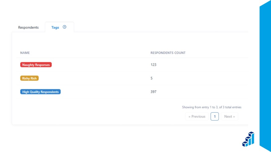 Respondents divided by the tags: naughty, richy, and high quality