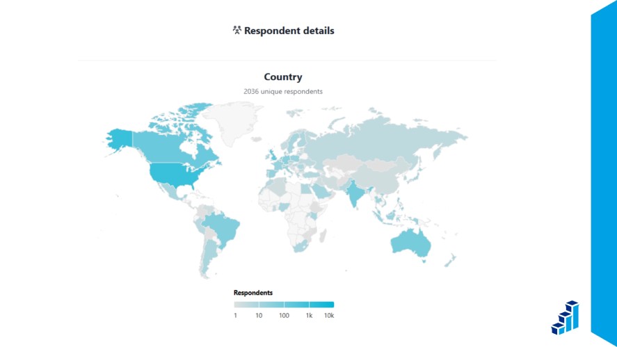 A survey results and data chart that shows respondent details by country