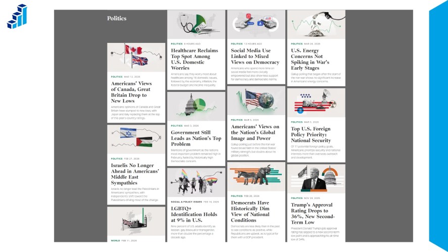 All applications of Gallup surveys in politics