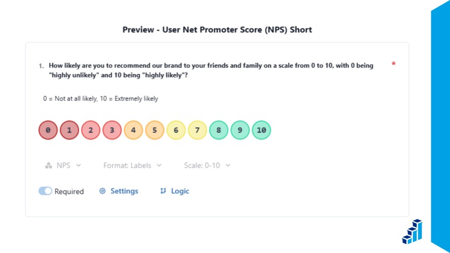 An NPS question with a rating from 0 to 10