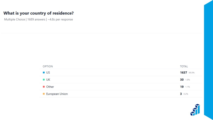 Segmenting customers based on their countries