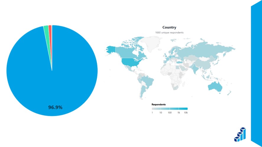 A pie chart and a visualization of the world map