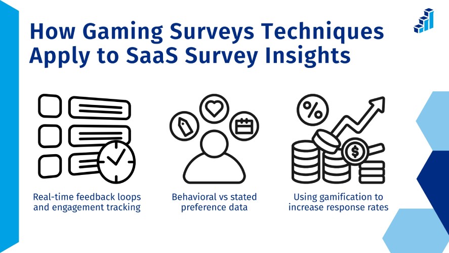 Gaming surveys techniques apply to SaaS survey insights with real-time feedback loops and engagement tracking, behavioral vs stated preference data, and using gamification to crease response rate