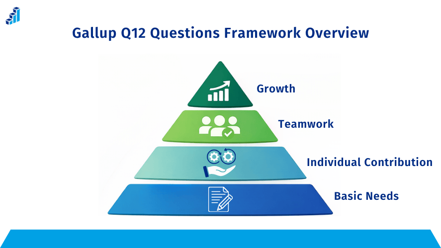 gallup q12 questions framework pyramid employee engagement model levels