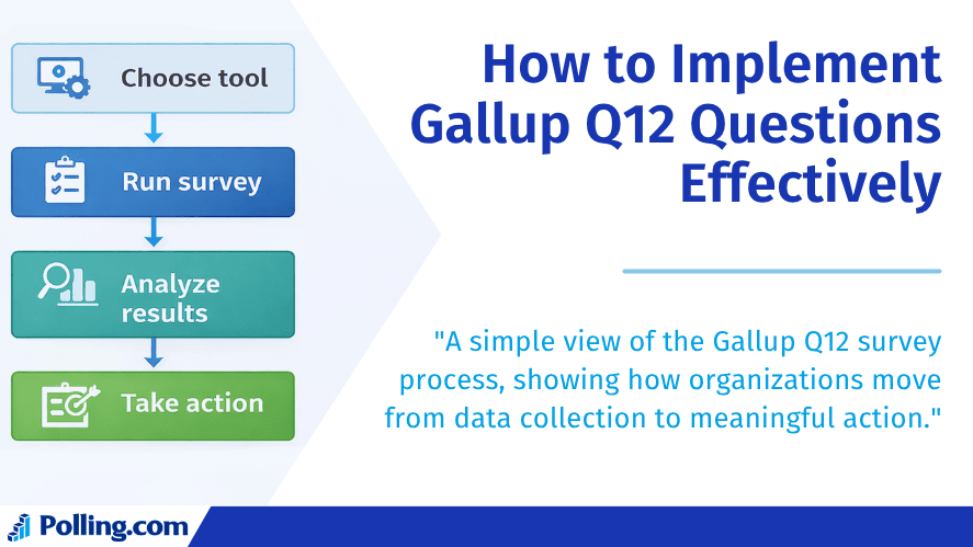 gallup q12 survey implementation steps flowchart employee engagement process