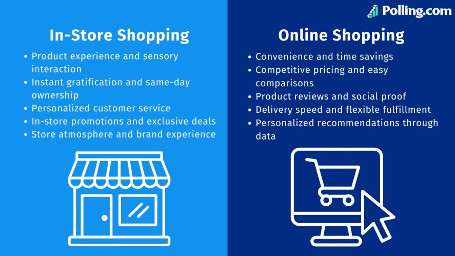 In-store shopping vs. Online shopping