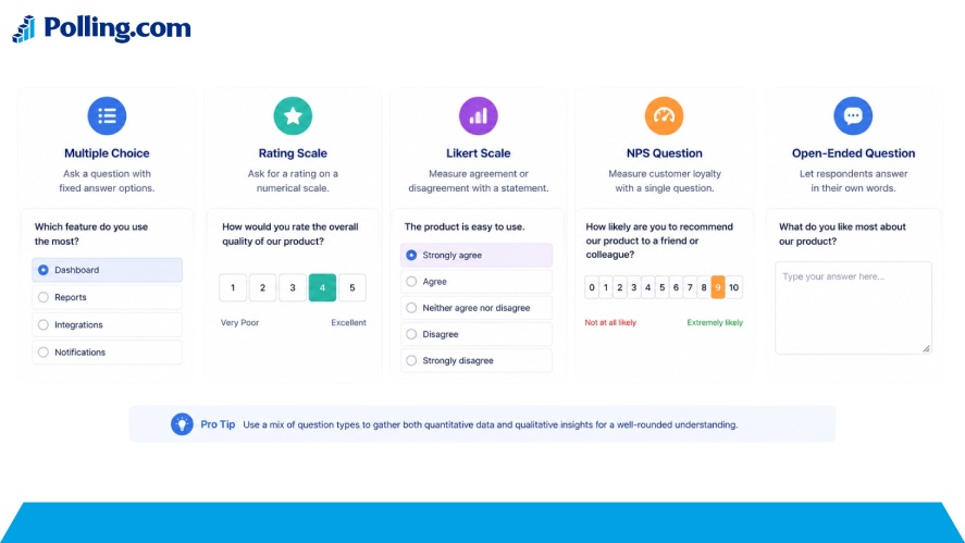 Comparison of survey question formats including multiple choice, rating scale, Likert scale, Net Promoter Score (NPS), and open-ended questions.