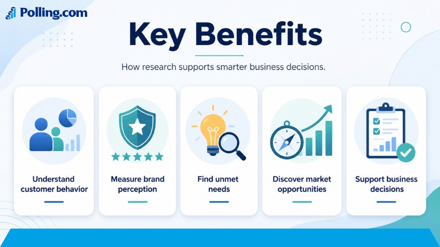 Benefits of a Usage and Attitude Survey including customer behavior insights, brand perception, unmet needs, and market opportunities.
