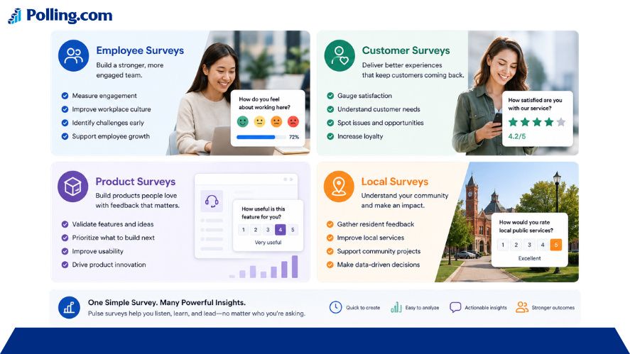 Pulse survey examples for employee feedback, customer feedback, product feedback, and team insights.