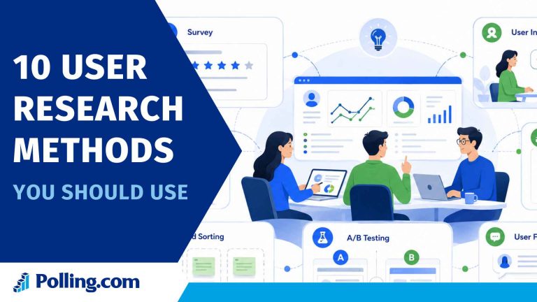 User research methods including surveys, interviews, usability testing, analytics, card sorting, and A/B testing.