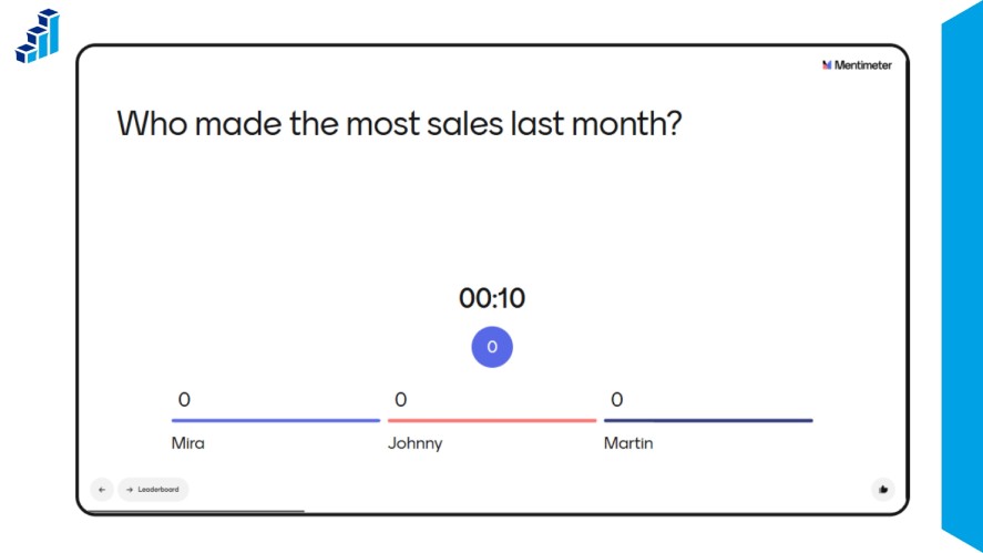 A screenshot of a live Mentimeter poll slide presenting the question, "Who made the most sales last month?" Above horizontal answer bars for candidates Mira, Johnny, and Martin, a central timer counts down from 10 seconds.