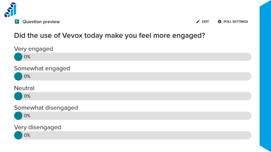 A screenshot of a Vevox live polling question preview asking, "Did the use of Vevox today make you feel more engaged?" Options are displayed along horizontal response bars with 0% indicators ranging from "Very engaged" to "Very disengaged."