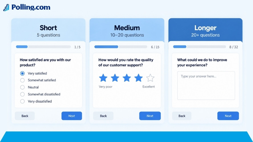 Comparison graphic showing short, medium, and longer surveys with different question counts, progress bars, and sample survey question formats.