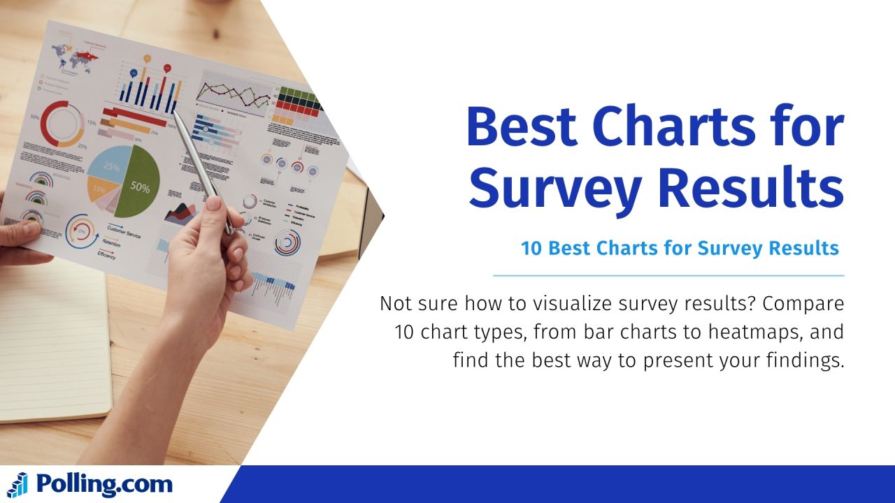 An infographic title graphic titled "Best Charts for Survey Results" with the subtitle "10 Best Charts for Survey Results" and introductory text explaining how to compare 10 chart types to present findings. The left side features a top-down view of someone holding a pen over printed data visualization reports with pie charts, bar graphs, and line charts
