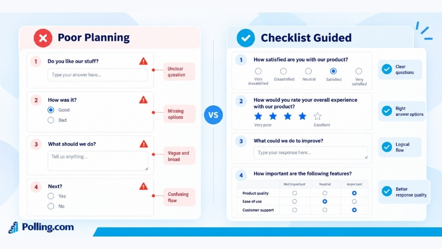 Survey checklist illustration showing how planning improves question quality and survey results